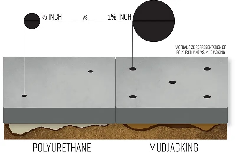 poly vs mudjacking